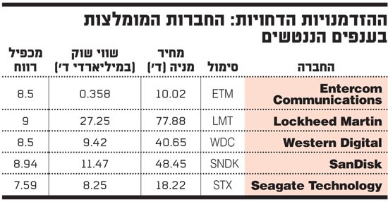 ההזדמנויות הדחויות